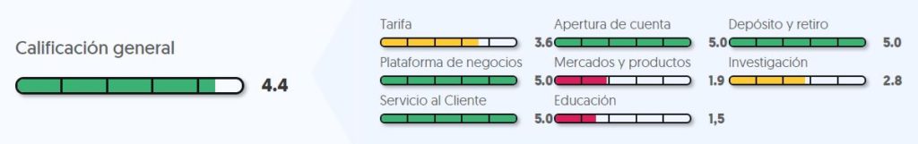 plus5002 1 1024x161 - 🥇Realmente el mejor broker del mercado - Plus500