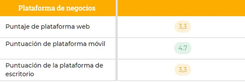 plus5008 1024x344 - 🥇Realmente el mejor broker del mercado - Plus500