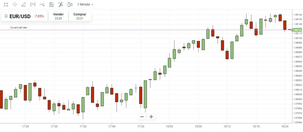 plus500u 1024x449 - 🥇Realmente el mejor broker del mercado - Plus500