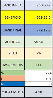 premium febrero1 - Los mejores tipster de Telegram gratis y de pago de apuestas deportivas