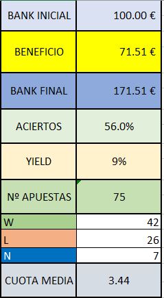 tips tpo junio - Los mejores tipster de Telegram gratis y de pago de apuestas deportivas