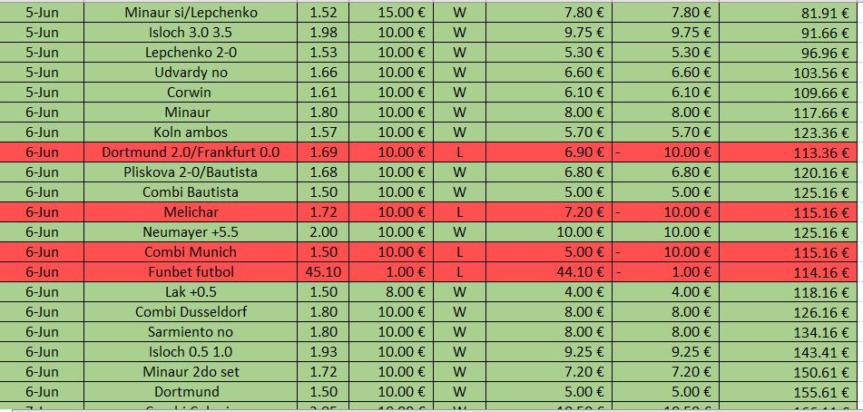 tips tpo junio1 - Los mejores tipster de Telegram gratis y de pago de apuestas deportivas