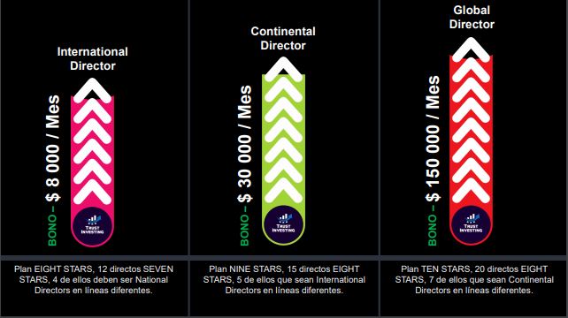 trustinvesting9 - 💰 Trust Investing - Inversiones con alta rentabilidad