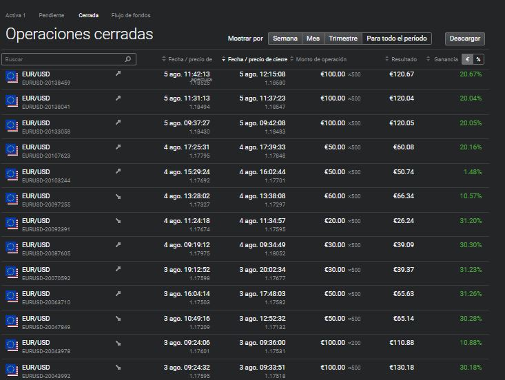 libertex resultados - 💥 Libertex - Revisión completa y como funciona