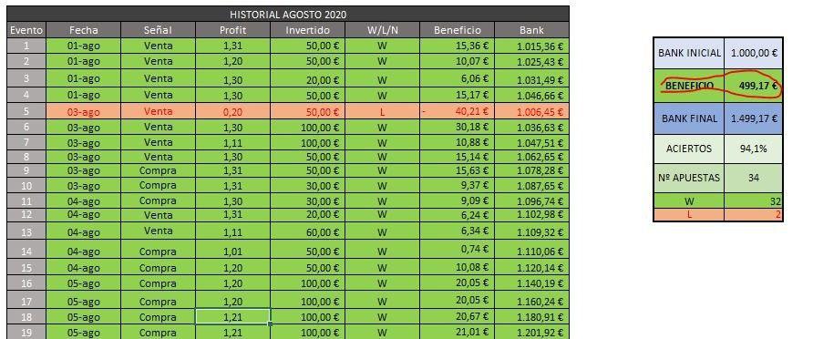 tpo libertex1 agosto20 - 🥇 Canal gratuito de señales forex divisas en Libertex