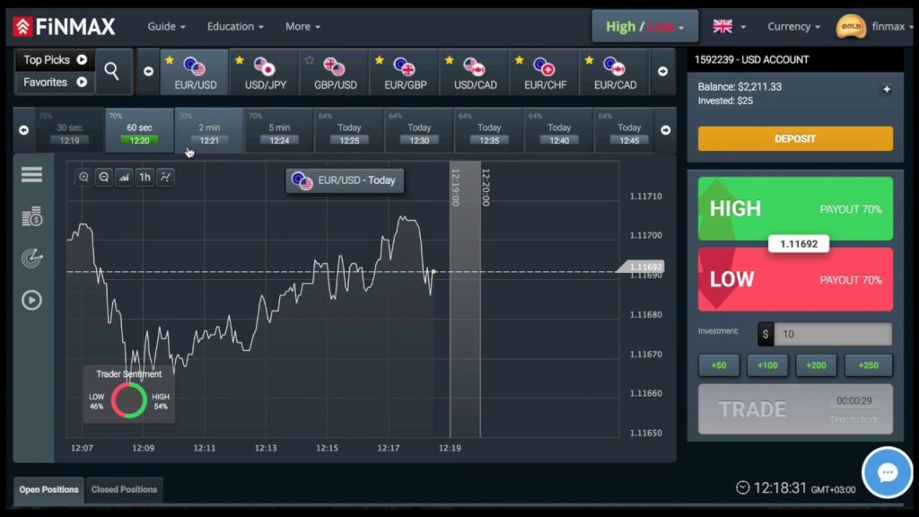 Finmax binary options graphic 1024x576 - Opciones binarias - Mejores plataformas de inversión