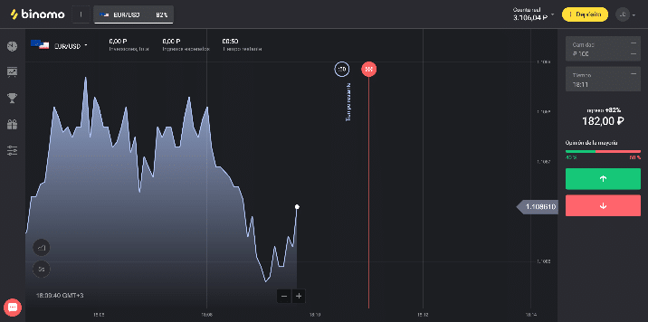 binomo grafica - Opciones binarias - Mejores plataformas de inversión