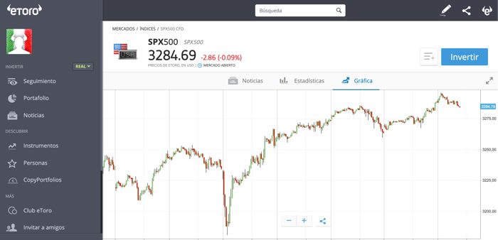 etoro grafica - ☝ Listado de los mejores brokers del mercado