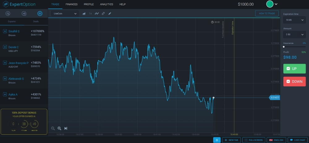 expertoption trading platform - Opciones binarias - Mejores plataformas de inversión