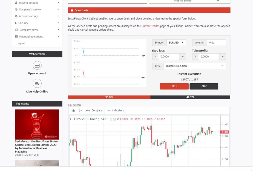 instaforex trading 1024x694 - ☝ Listado de los mejores brokers del mercado