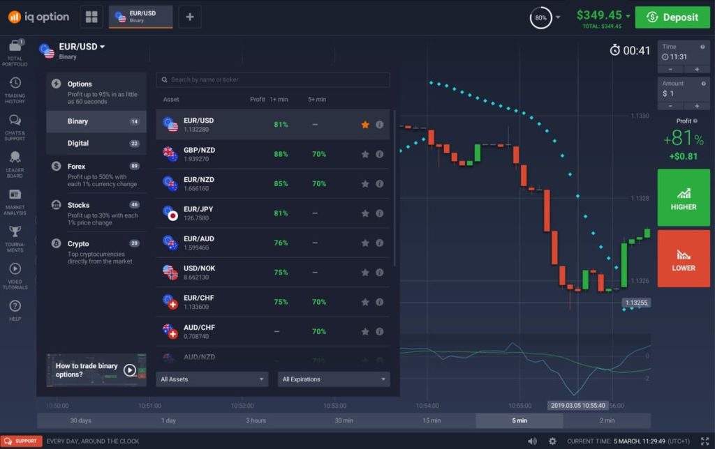 iq options graphic 1024x644 - Opciones binarias - Mejores plataformas de inversión