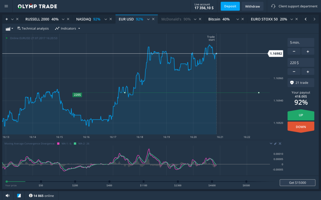 olymptrade binary graphic 1024x640 - Opciones binarias - Mejores plataformas de inversión