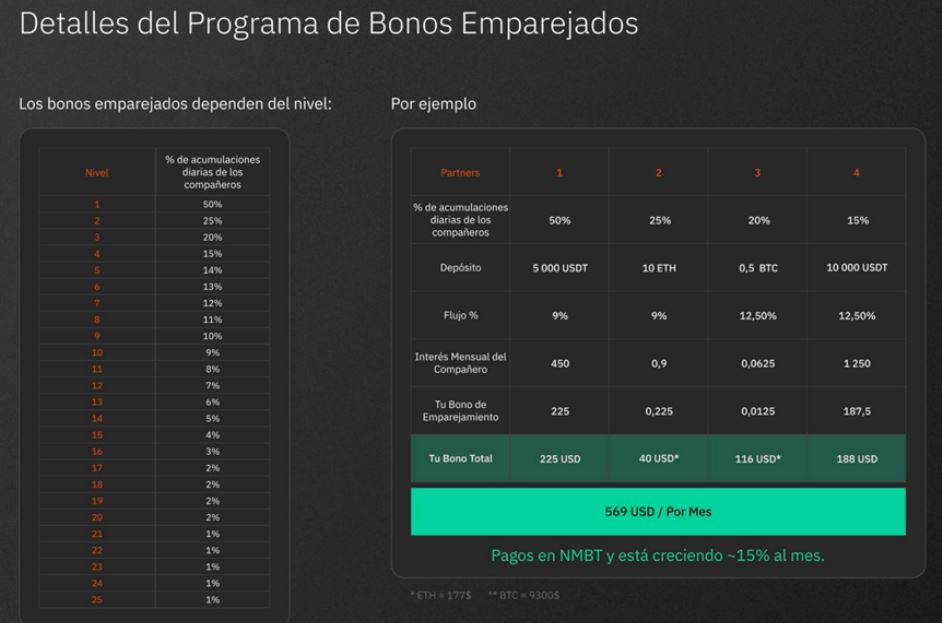 referidos nimbus plan - 🗝 Nimbus - Revisión completa ¿Cómo funciona?