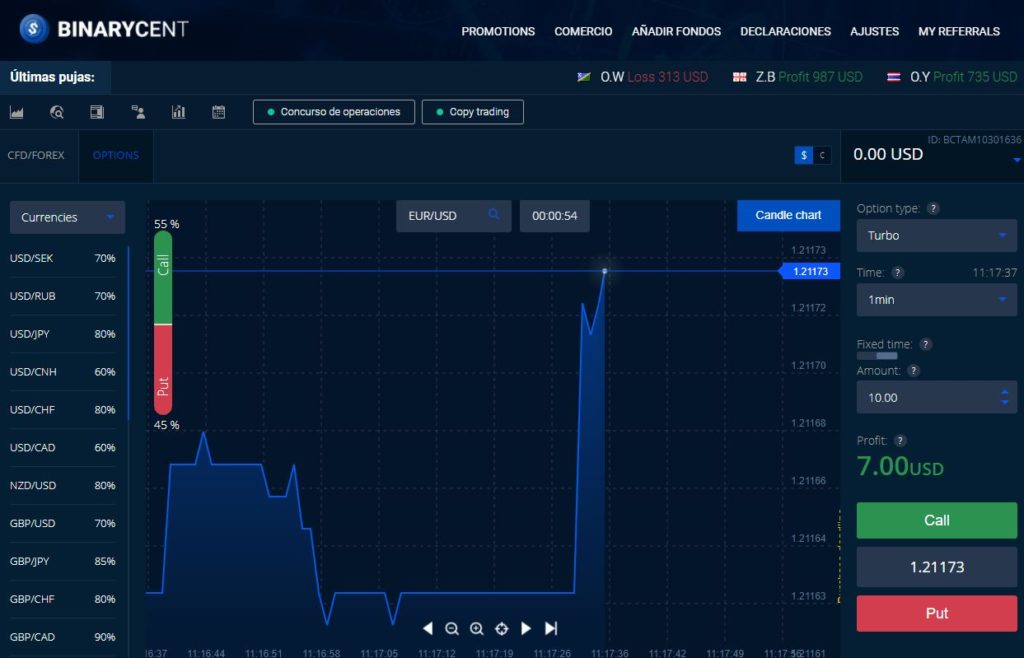 binarycent grafica 1024x658 - Opciones binarias - Mejores plataformas de inversión