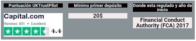 capital caracteristicas - 🏆 Capital.com - Nunca fué tan fácil hacer trading