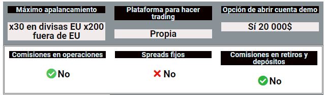 capital caracteristicas1 - 🏆 Capital.com - Nunca fué tan fácil hacer trading