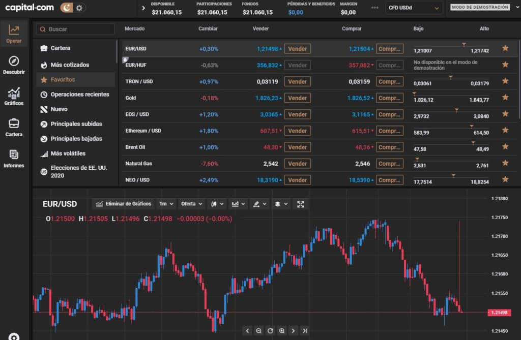 capital panel trading 1024x669 - 🏆 Capital.com - Nunca fué tan fácil hacer trading