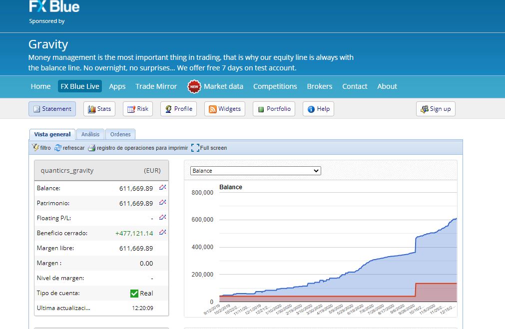 quanticrs fxblue - 🔝 QuanticRS y la estrategia Gravity en Empire trading