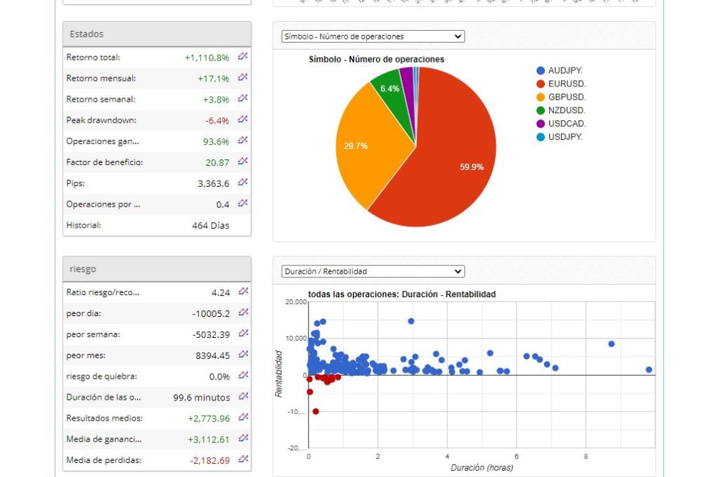 quanticrs fxblue1 1024x679 - 🔝 QuanticRS y la estrategia Gravity en Empire trading