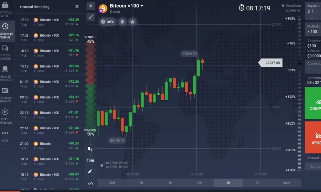 resultados IQ option diciembre1 1024x613 - Canal de trading en Telegram IQ experts forex y cripto con IQ Option