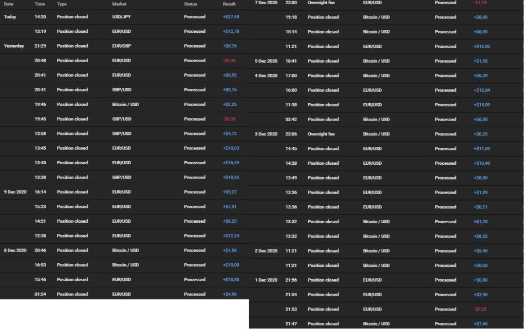 resultados capital diciembre 1024x641 - Canal de señales en Telegram CrypTPO y Forex