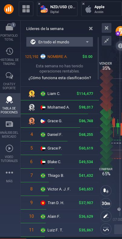 iq option clasificacion - ⭐IQ Option - Revisión completa y características principales