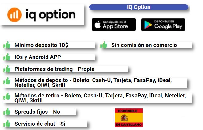 iqoption caracteristicas 1 - ⭐IQ Option - Revisión completa y características principales