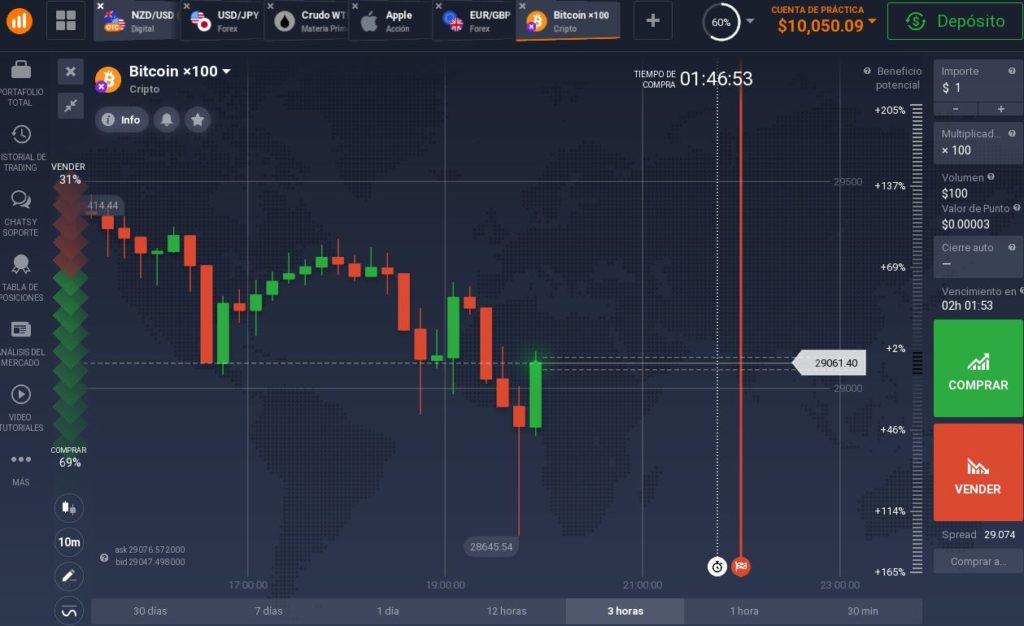 iqoption plataforma trading 1024x626 - ☝ Listado de los mejores brokers del mercado