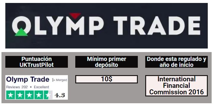 olymptrade caracteristicas - ⌚ OlympTrade - ¿Mejor broker para opciones binarias?