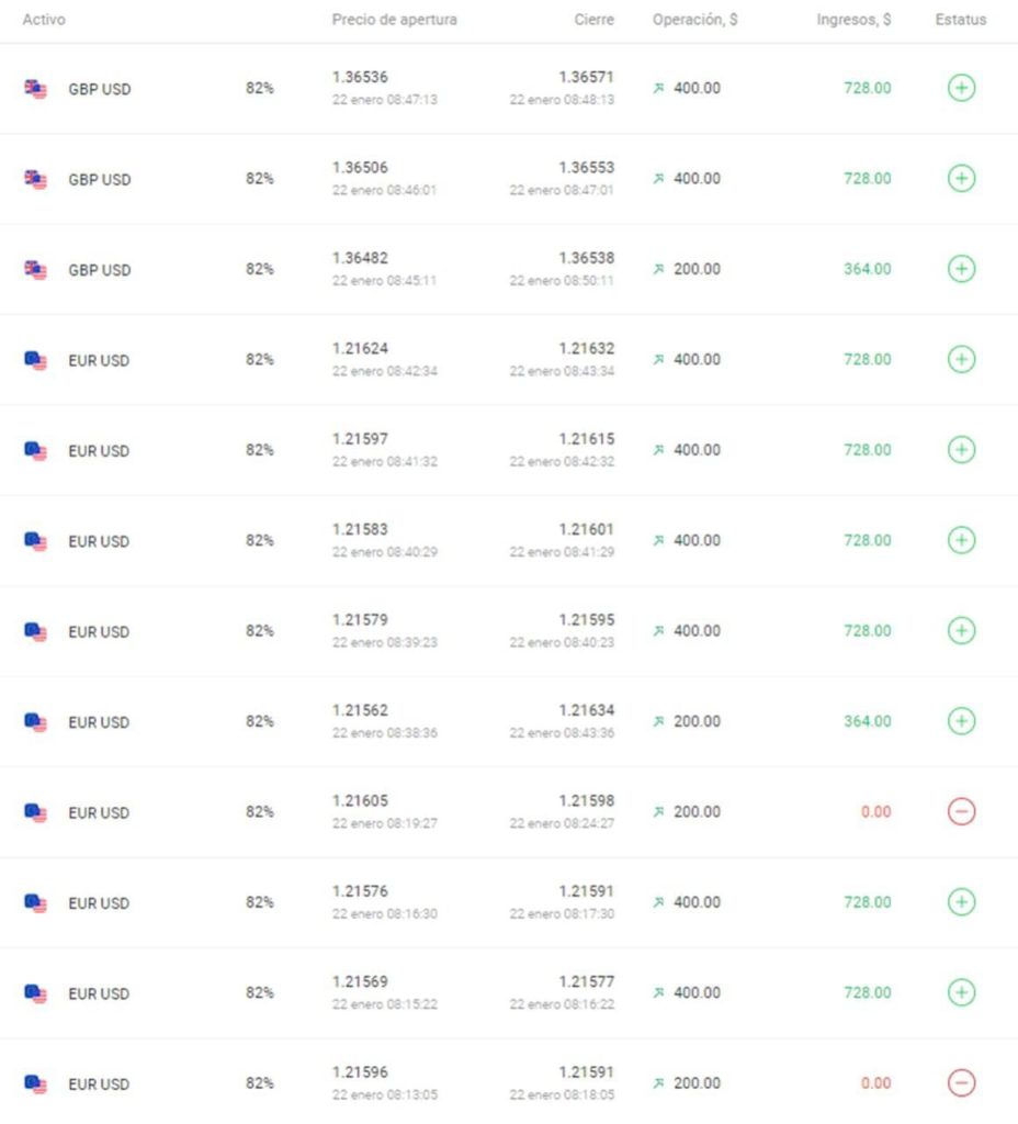 resultados opciones binarias 928x1024 - Binary TPO - El mejor canal de Telegram de opciones binarias