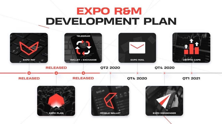 0 bYRQAFmBpT07mlq3 - 🎖Sistema de inversión Expo R&M ▶ Tutorial para Principiantes