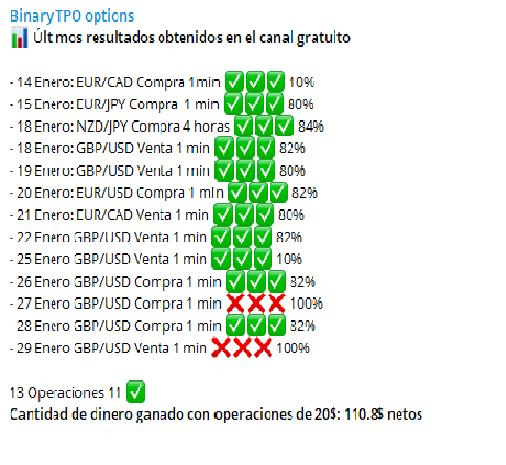 8 - ⚡ Binarium: Excelente Broker de Opciones Binarias