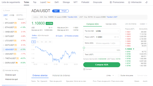 ADA USDT Mercado Spot - ¿Cuál es el mejor exchange de criptomonedas? Listado top 15