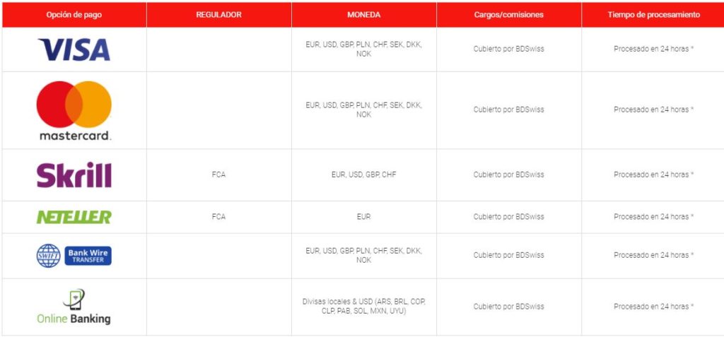 bdswiss retiros 1024x477 - ☝ BDSwiss - Revisión completa y características principales