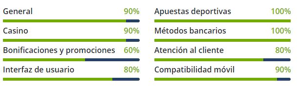 22bet valoraciones - 🏀Lista de las mejoras casas de apuestas