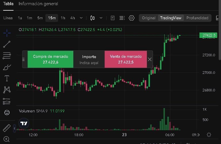 Grafico SPOT OKX - 🤑 ¿OKX qué es? -【DESCUBRE ESTE CRYPTO WEBSITE】|ACTUALIZADA 2023|