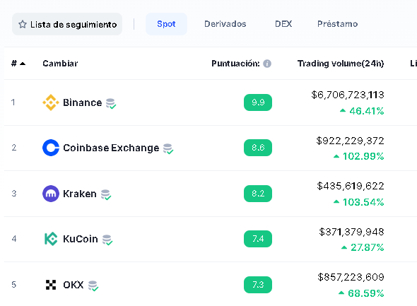 OKX COINMARKETCAP - 🤑 ¿OKX qué es? -【DESCUBRE ESTE CRYPTO WEBSITE】|ACTUALIZADA 2023|