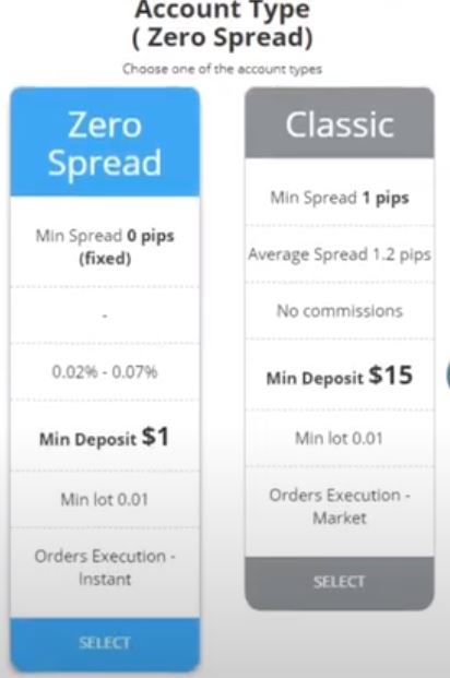 forexmart tipo de cuenta - ForexMart - Revisión completa y experiencia personal