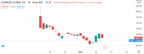 COIN GRAFICO - 💼COINBASE – Cómo Funciona en 2023 [GUÍA+ Consigue CRIPTOMONEDAS GRATIS]