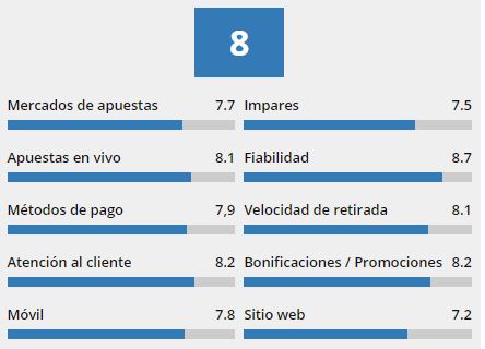 betfred valoraciones - 🏀Lista de las mejoras casas de apuestas