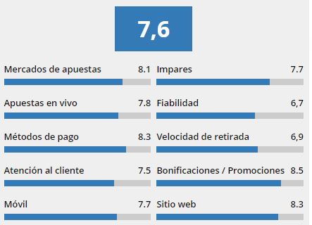 campeonbet valoraciones - 🏀Lista de las mejoras casas de apuestas