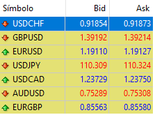 BIDyASK - 📠 MetaTrader 4  – Guía de la Principal Plataforma Comercial de Forex