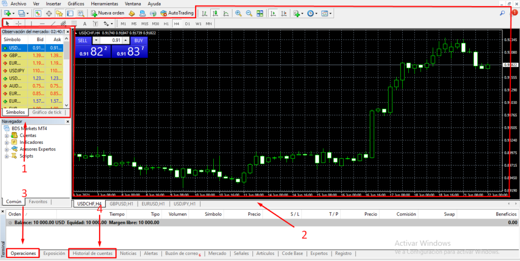 Funciones de Software 1024x515 - 📠 MetaTrader 4  – Guía de la Principal Plataforma Comercial de Forex