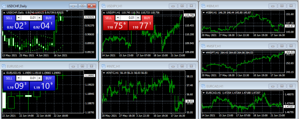 Grafico acomodado 1024x407 - 📠 MetaTrader 4  – Guía de la Principal Plataforma Comercial de Forex