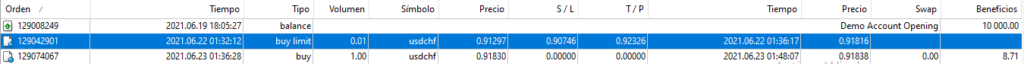 HISTORIAL DE ORDENES 1024x64 - 📠 MetaTrader 4  – Guía de la Principal Plataforma Comercial de Forex