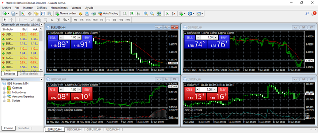 INTERFAZ MT4 - 📠 MetaTrader 4  – Guía de la Principal Plataforma Comercial de Forex