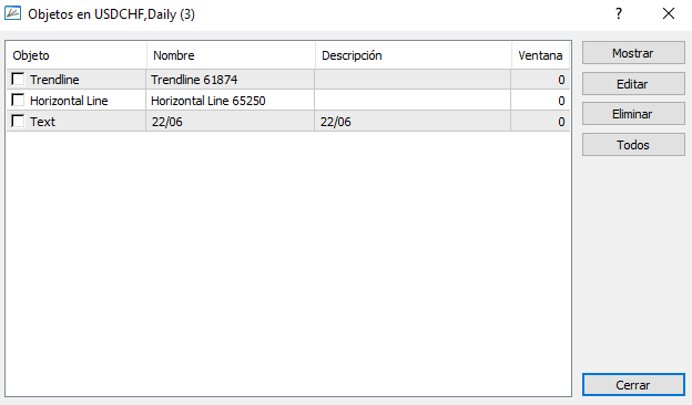 Lista de Objetos - 📠 MetaTrader 4  – Guía de la Principal Plataforma Comercial de Forex