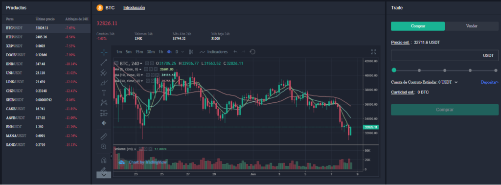 MERCADO SPOT 1024x378 - ¿Cuál es el mejor exchange de criptomonedas? Listado top 15