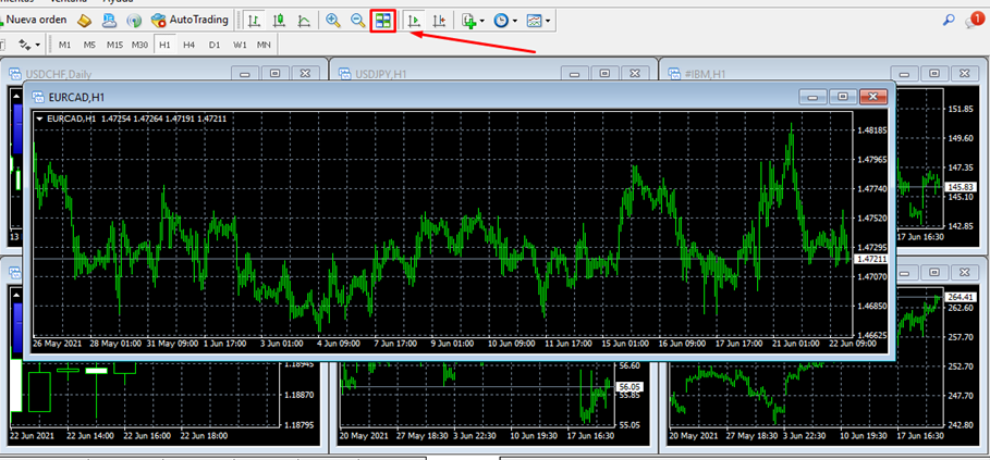 NUEVO GRAFICO ABIERTO sel acomodar - 📠 MetaTrader 4  – Guía de la Principal Plataforma Comercial de Forex