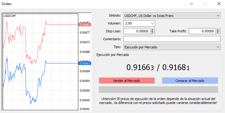 ORDEN DE MERCADO - 📠 MetaTrader 4  – Guía de la Principal Plataforma Comercial de Forex